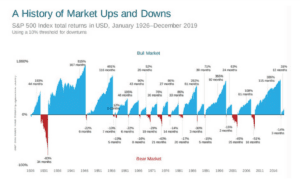 financial ups and downs